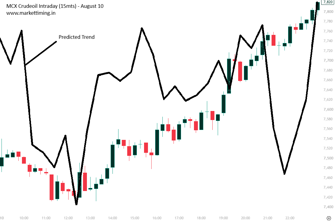10crude