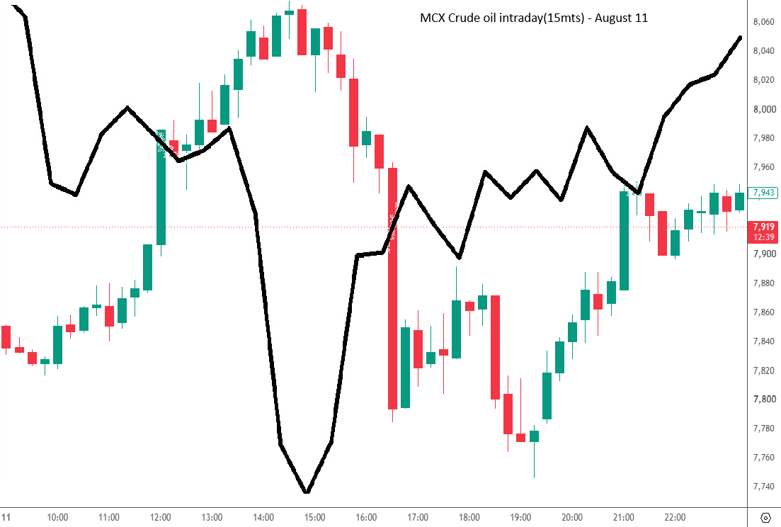 11crude