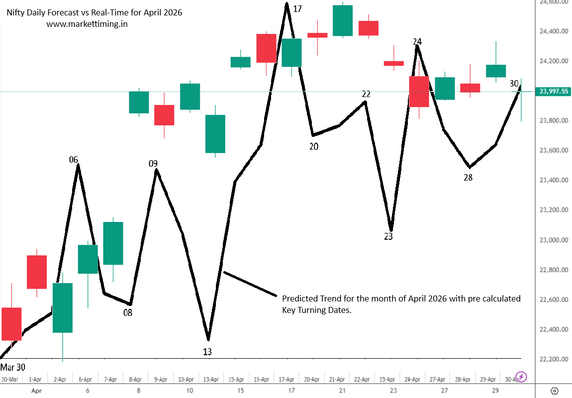 001 nifty eod rt