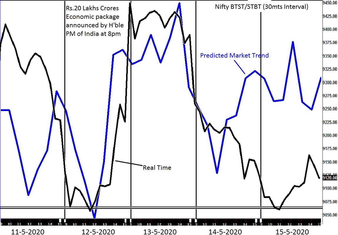 01 nifty btst forecast chart