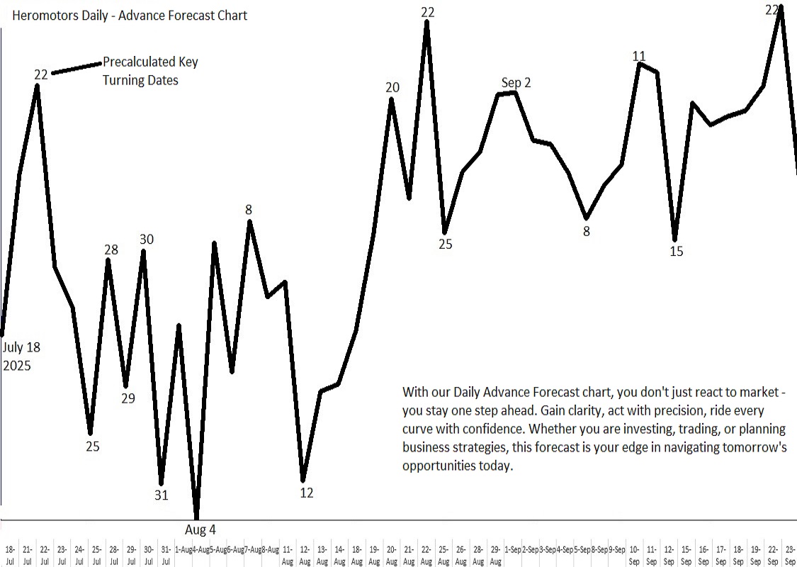 01 heromotors daily forecast