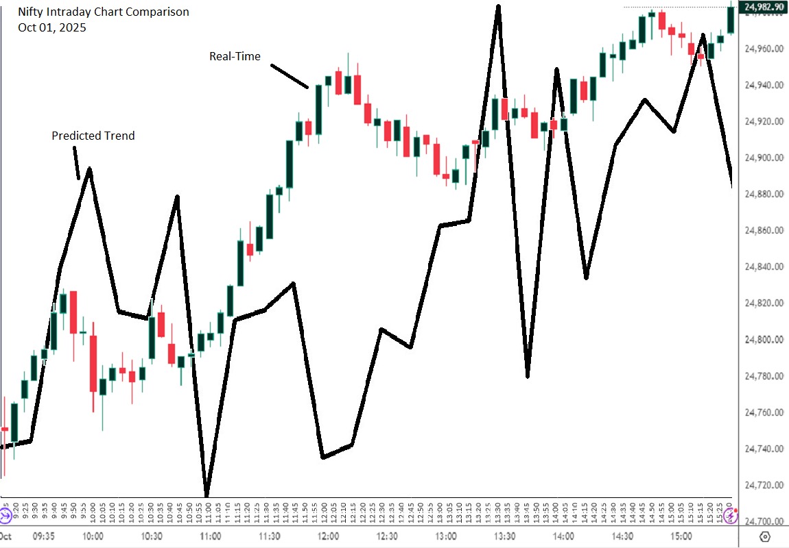 04 nifty intraday comparision