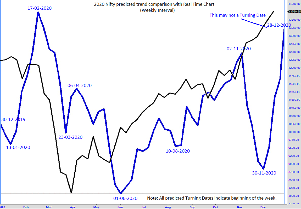 01 2020 nifty yearly