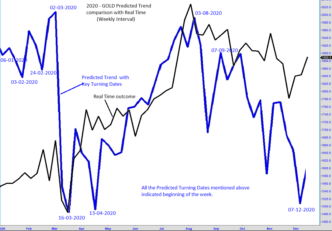 02 2020 gold yearly