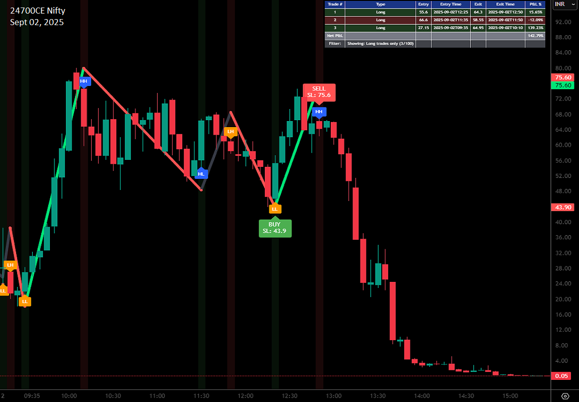 1 advance swing trading suite