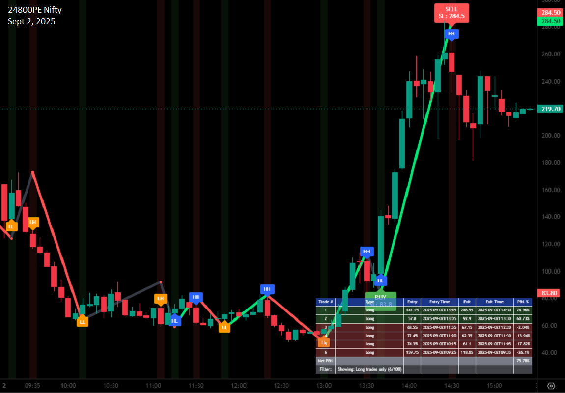 2 advance swing trading suite