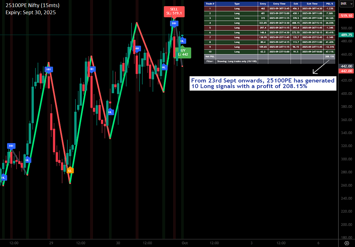 3 advance swing trading suite