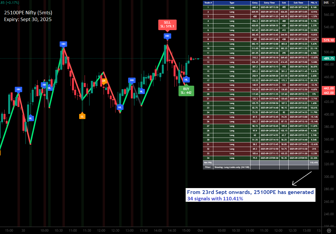 4 advance swing trading suite