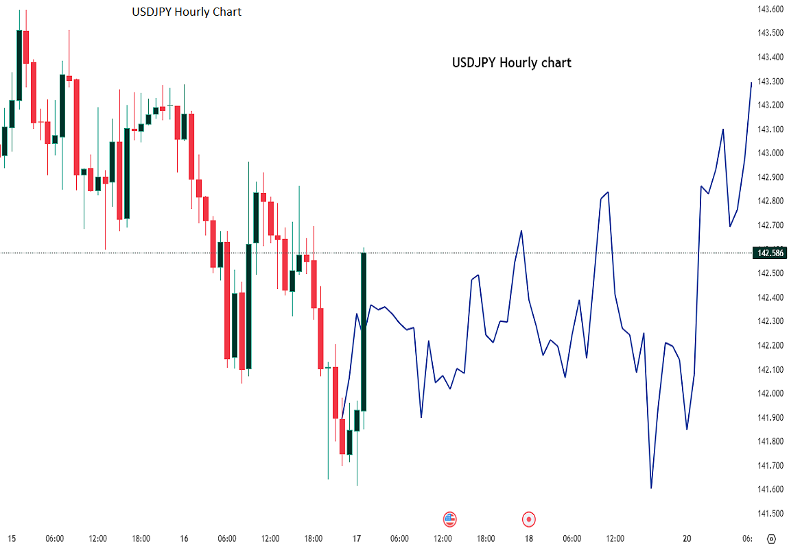 Market Timing pattern analysis screenshot