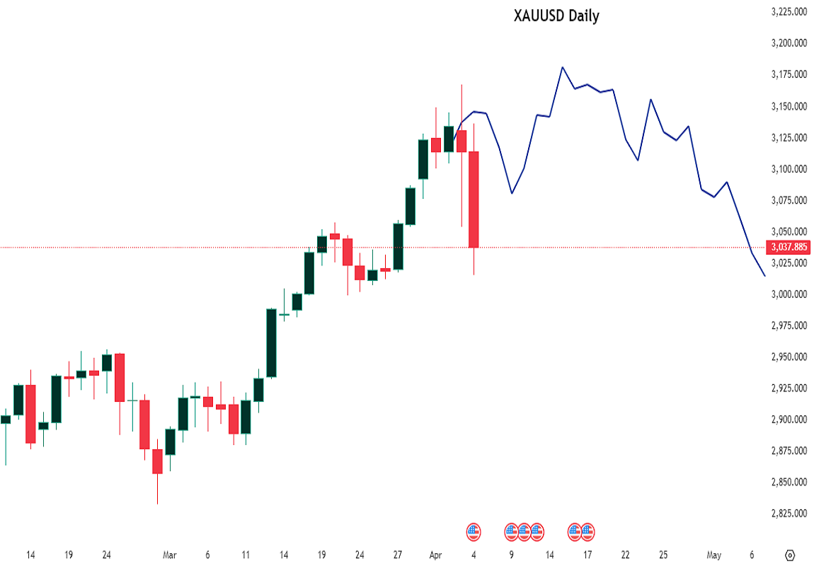 Market Timing projection view screenshot