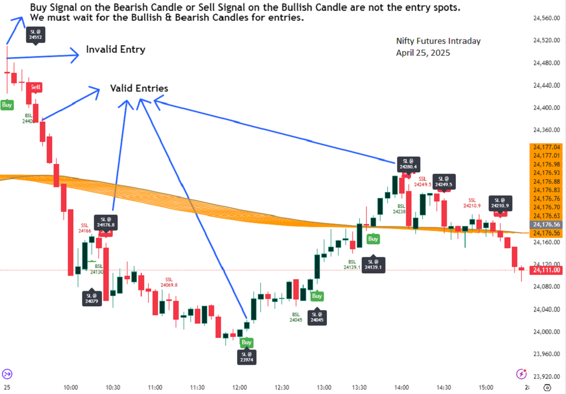1 masters cycle