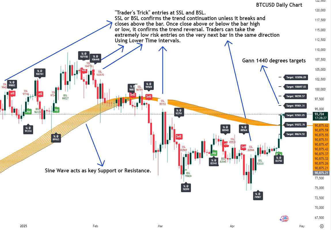 2 masters cycle