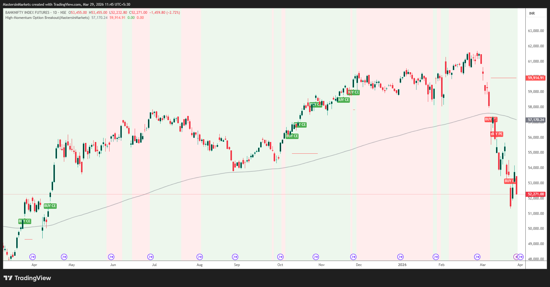 Banknifty1! 2026 03 29 11 45 43 1c6a4
