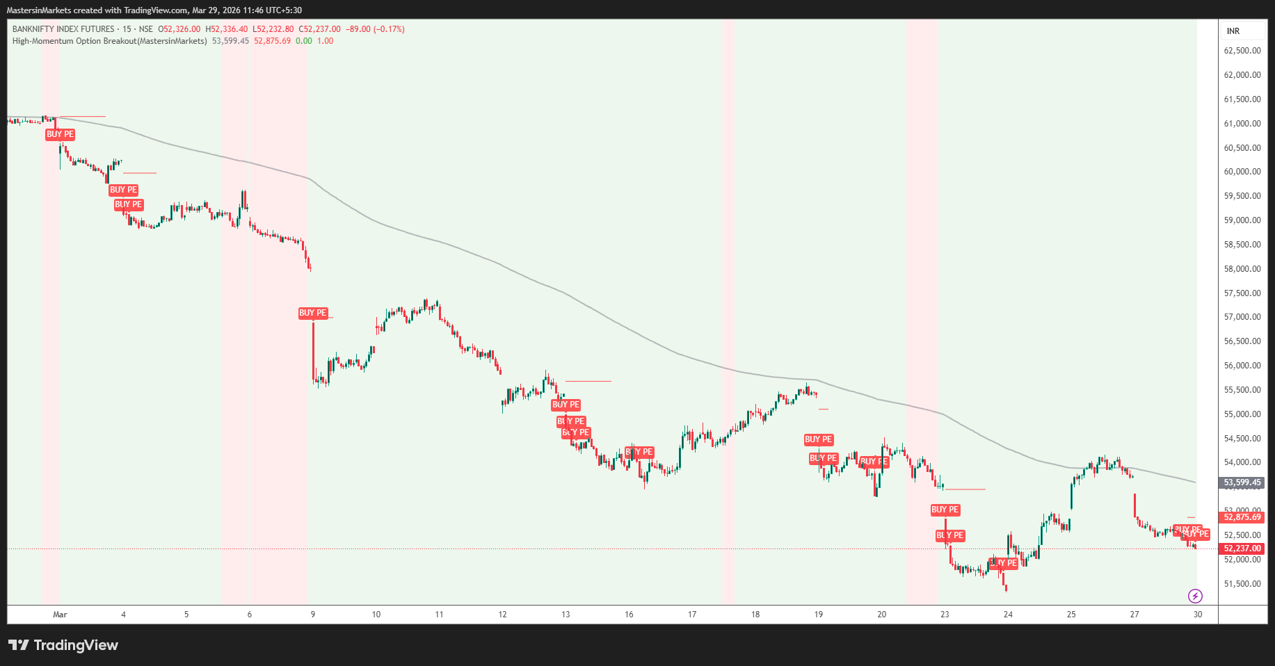 Banknifty1! 2026 03 29 11 46 19 f2c84