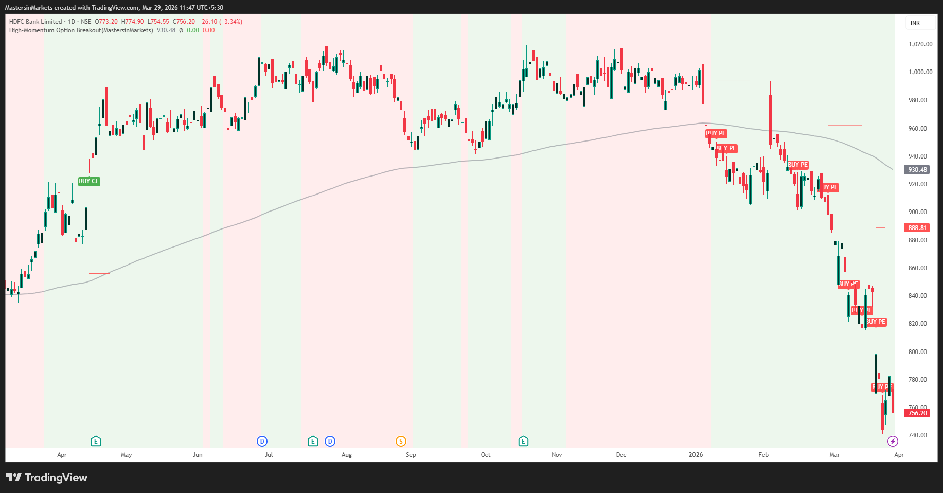 Hdfcbank 2026 03 29 11 47 02 dde86