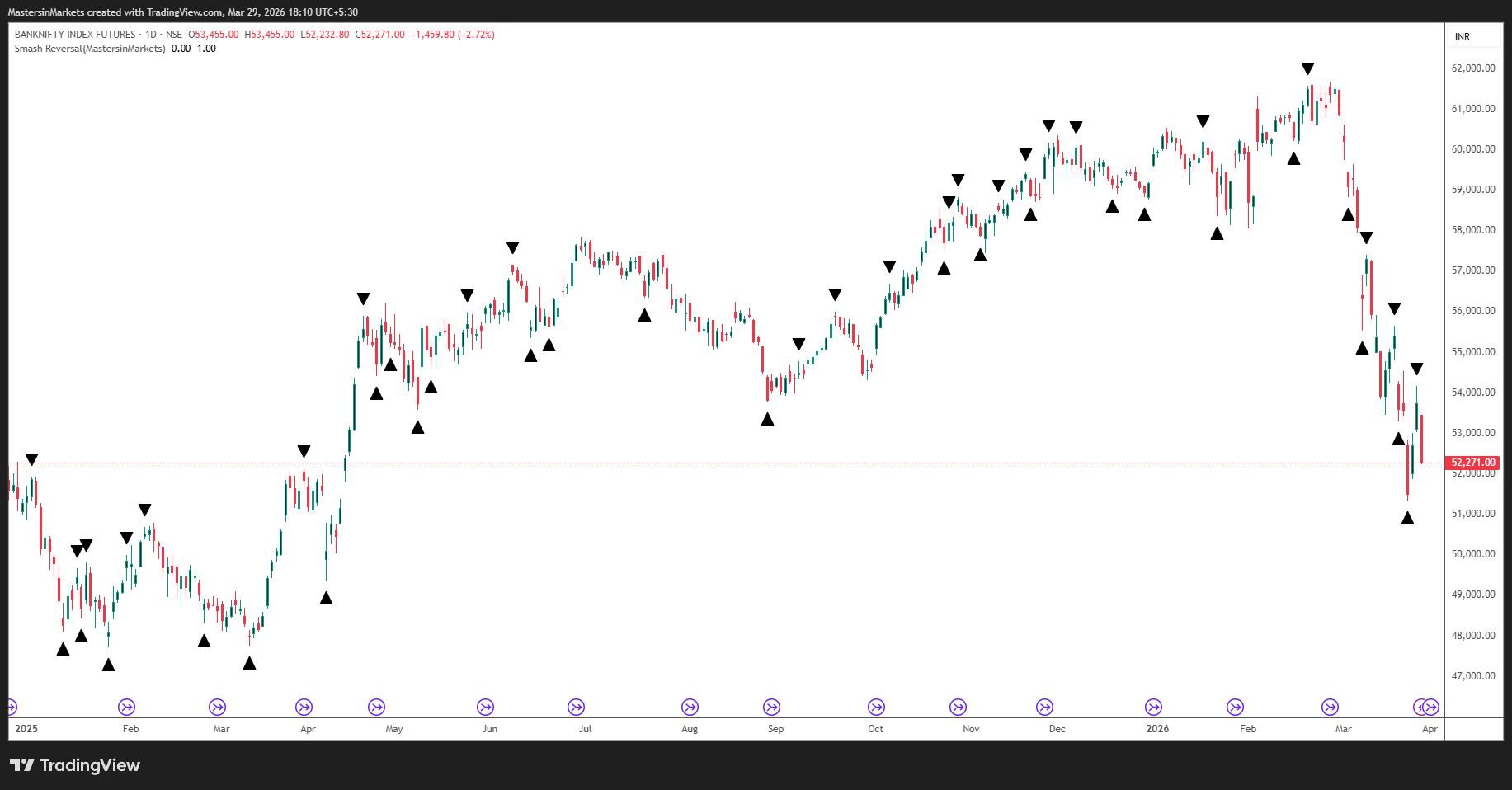 Banknifty1! 2026 03 29 18 10 06 019ba