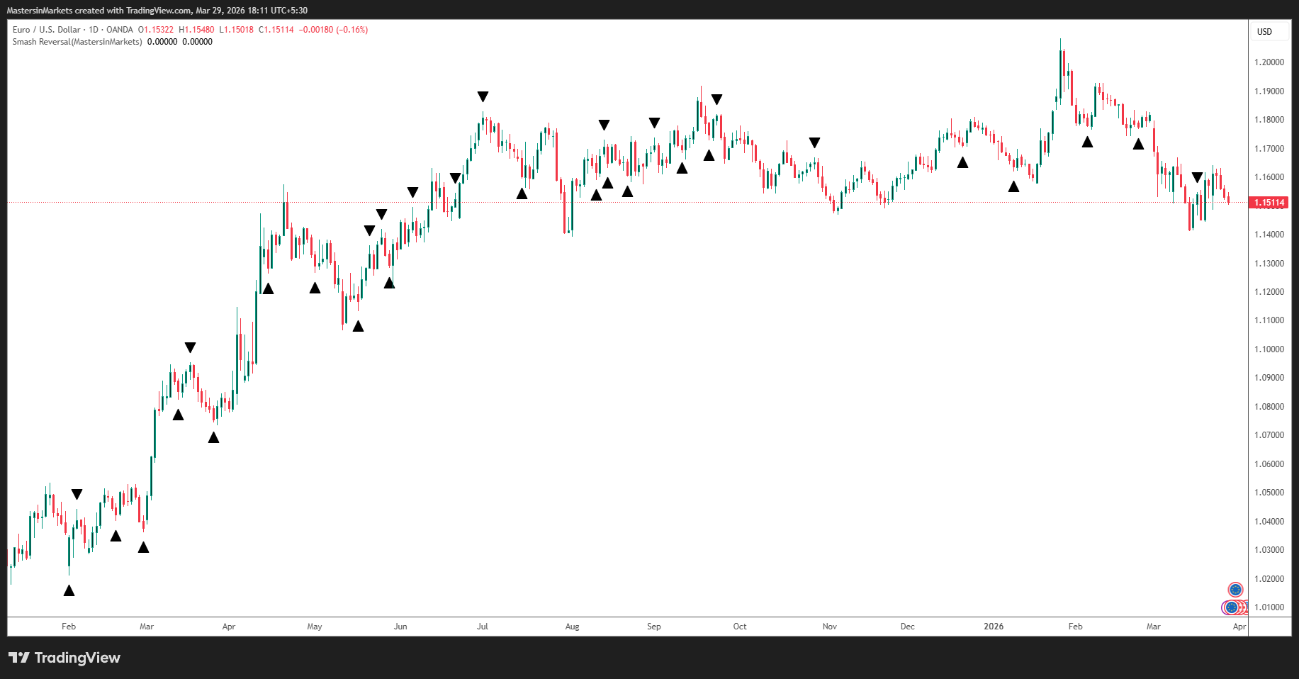 Eurusd 2026 03 29 18 11 07 53d8b
