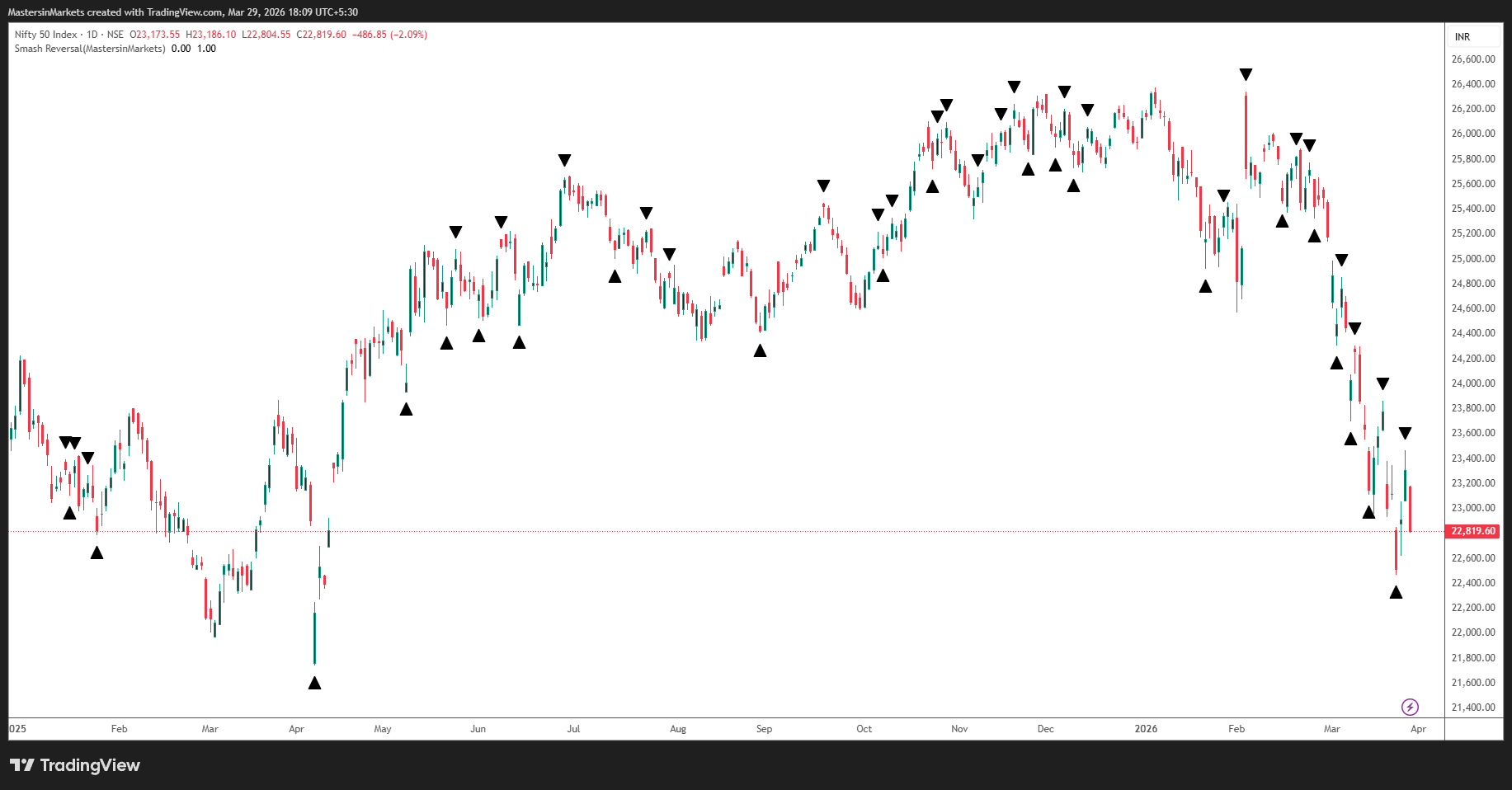 Nifty 2026 03 29 18 09 27 56e45