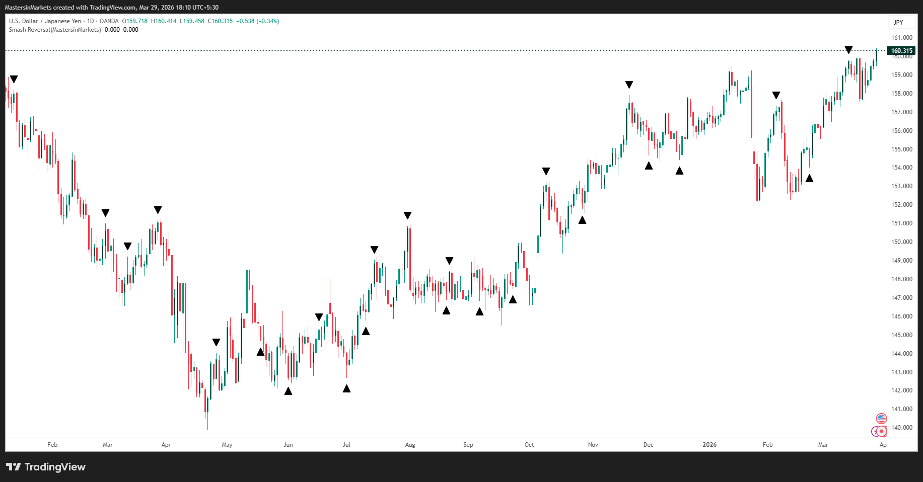 Usdjpy 2026 03 29 18 10 54 08b46