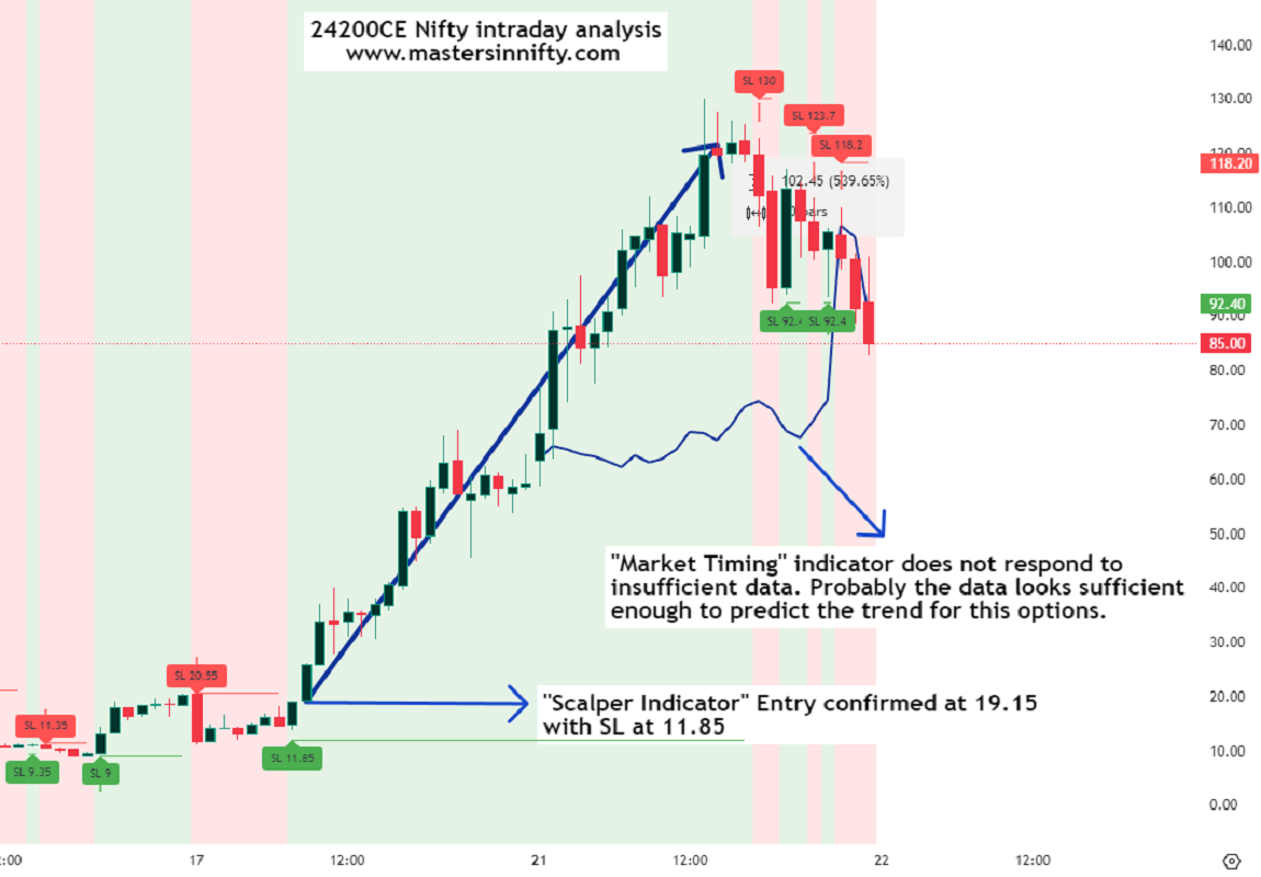 1 swing high low scalper