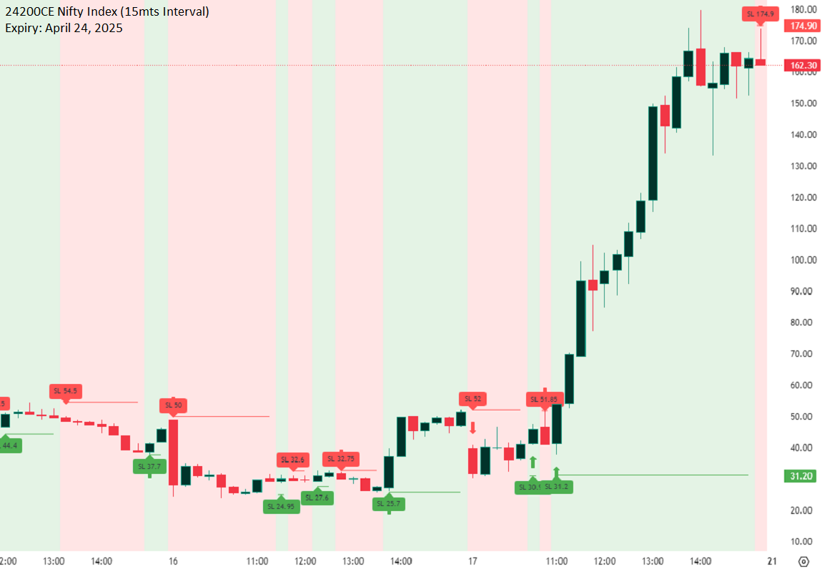 2 swing high low scalper