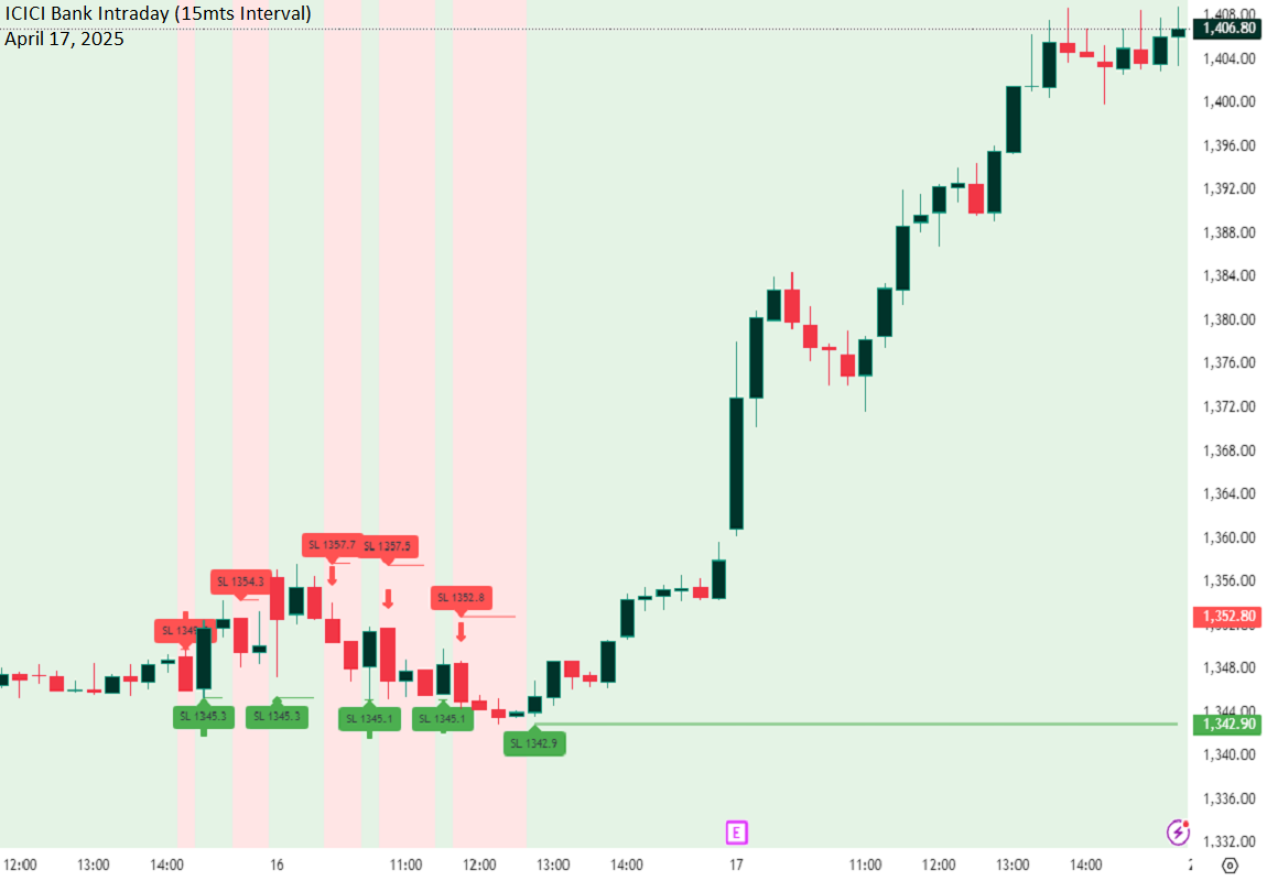 3 swing high low scalper