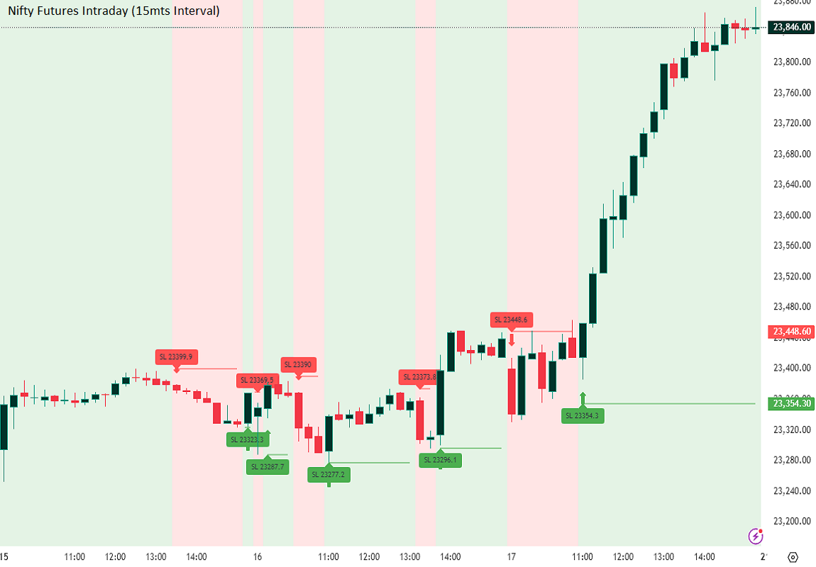 4 swing high low scalper